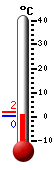 Nu: 0,6, Max: 4,5, Min: -1,0